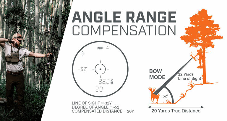 Angle Range Compensation